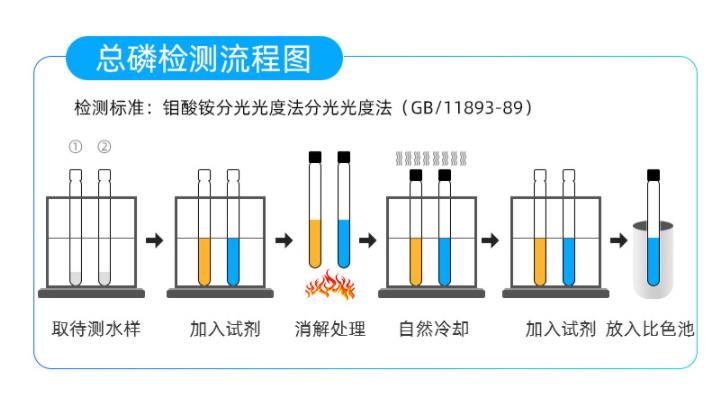 总磷.jpg