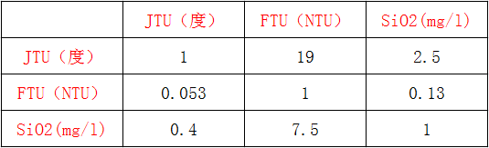 浊度单位.png